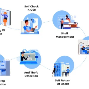 wheat from organic farms